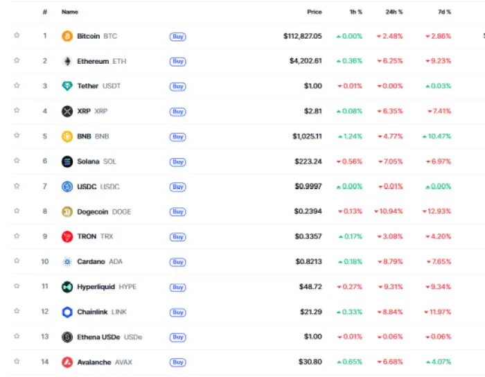 Pasar kripto dalam fase koreksi