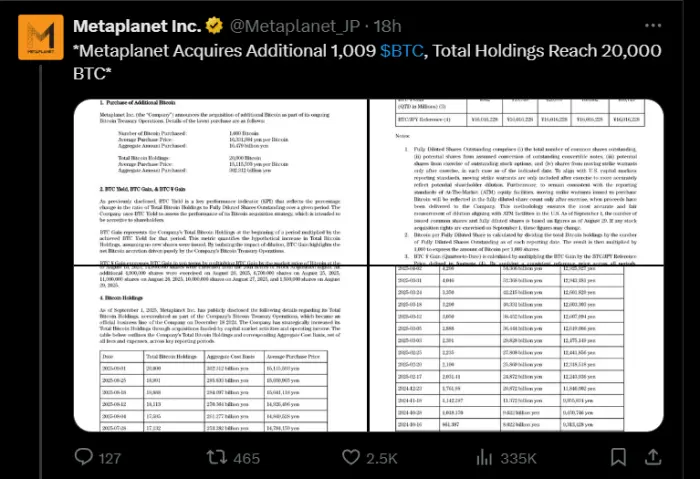 metaplanet holdings como partilhado no X.
