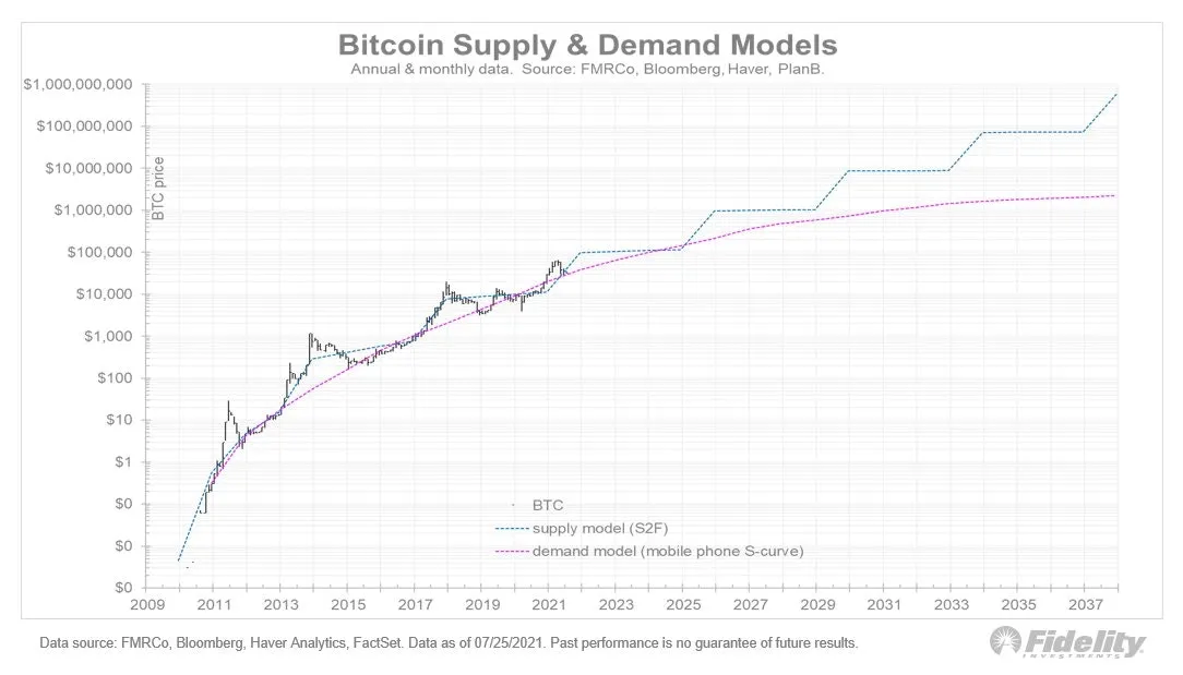 Bitcoin to  alt=