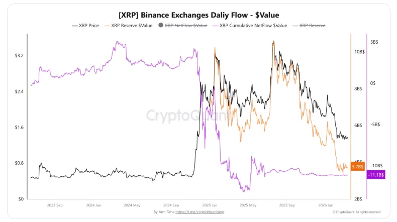 Will XRP price react as Ripple launches $750M buyback plan? - 2