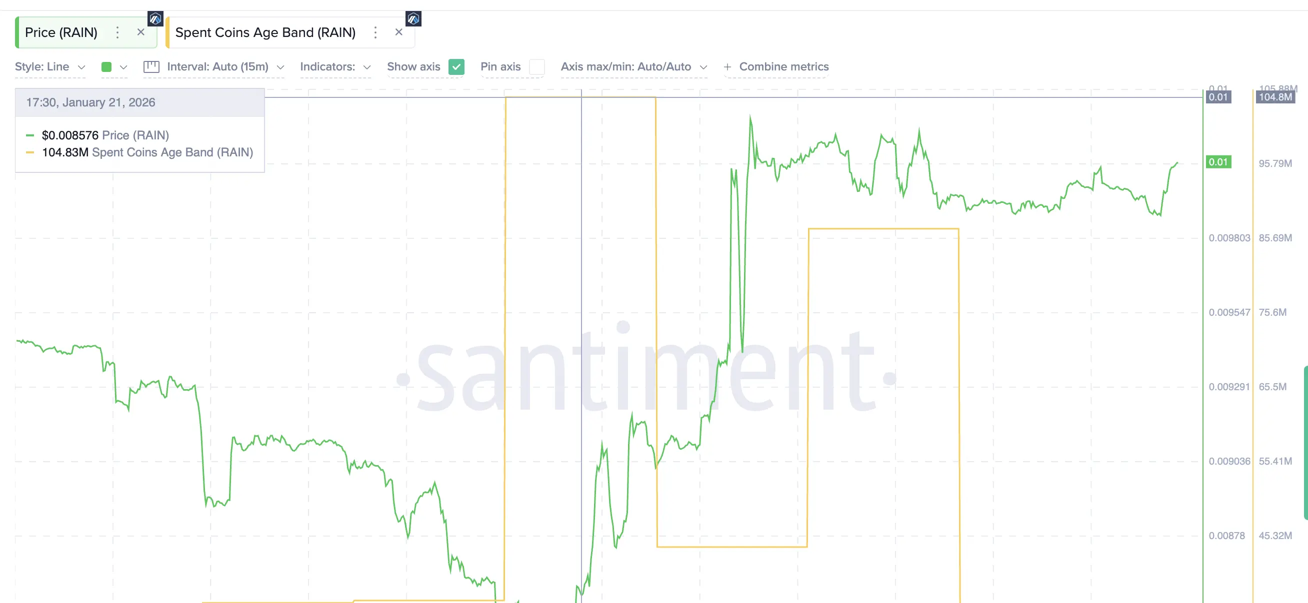 Coin Activity Takes A Hit