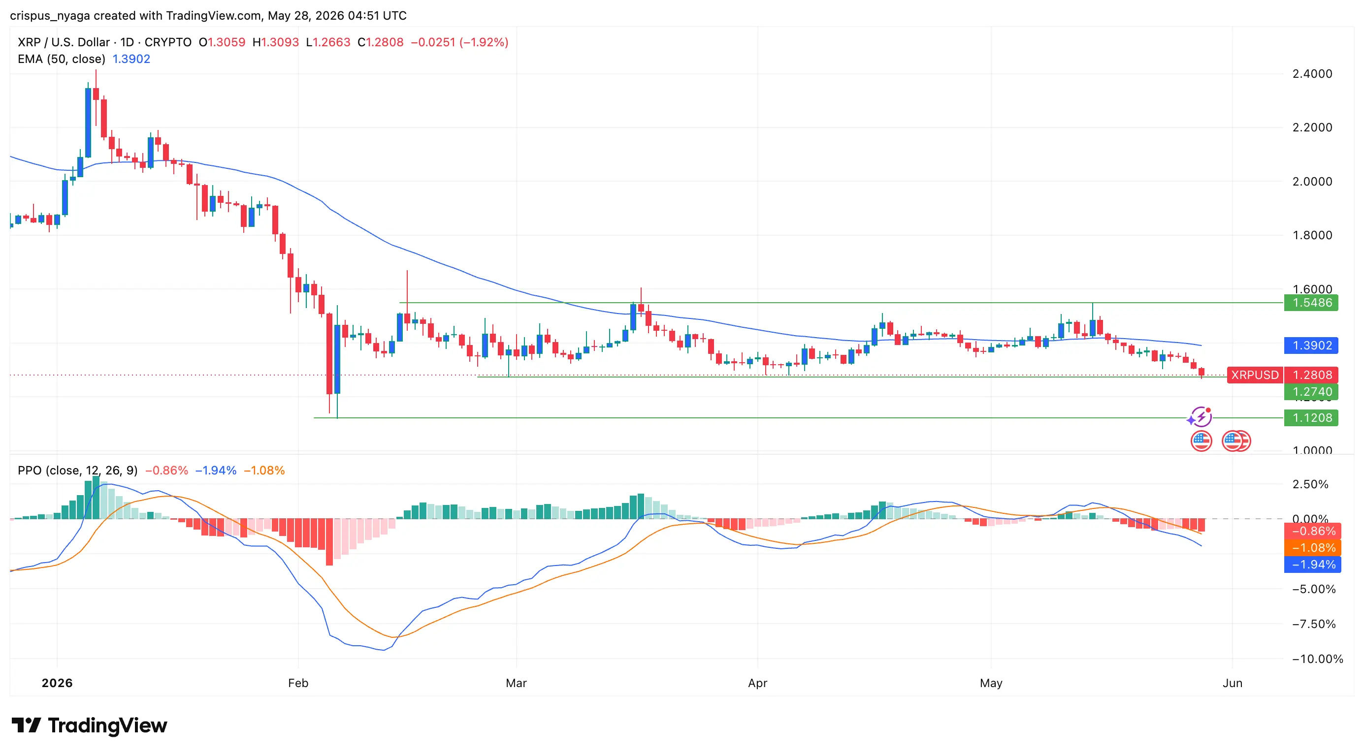 XRP price