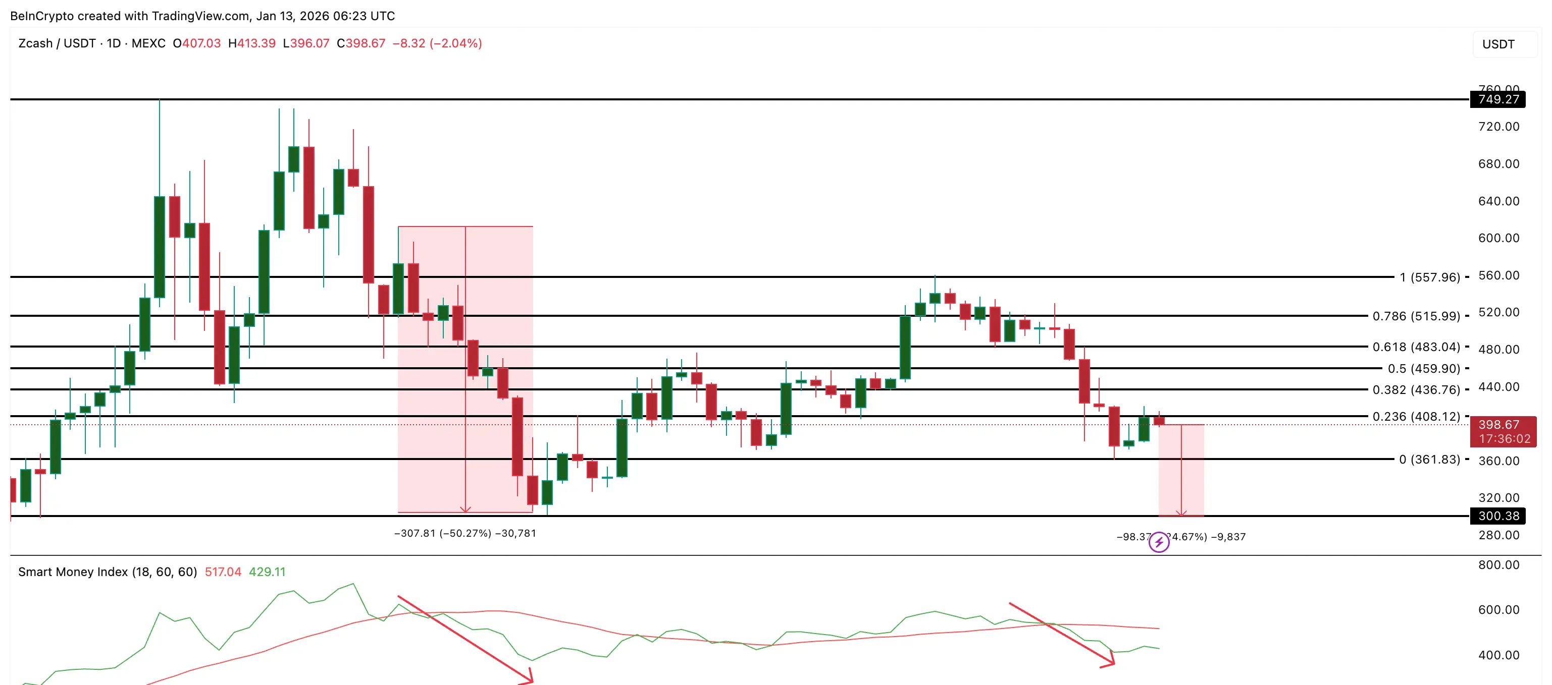 Zcash Price Analysis