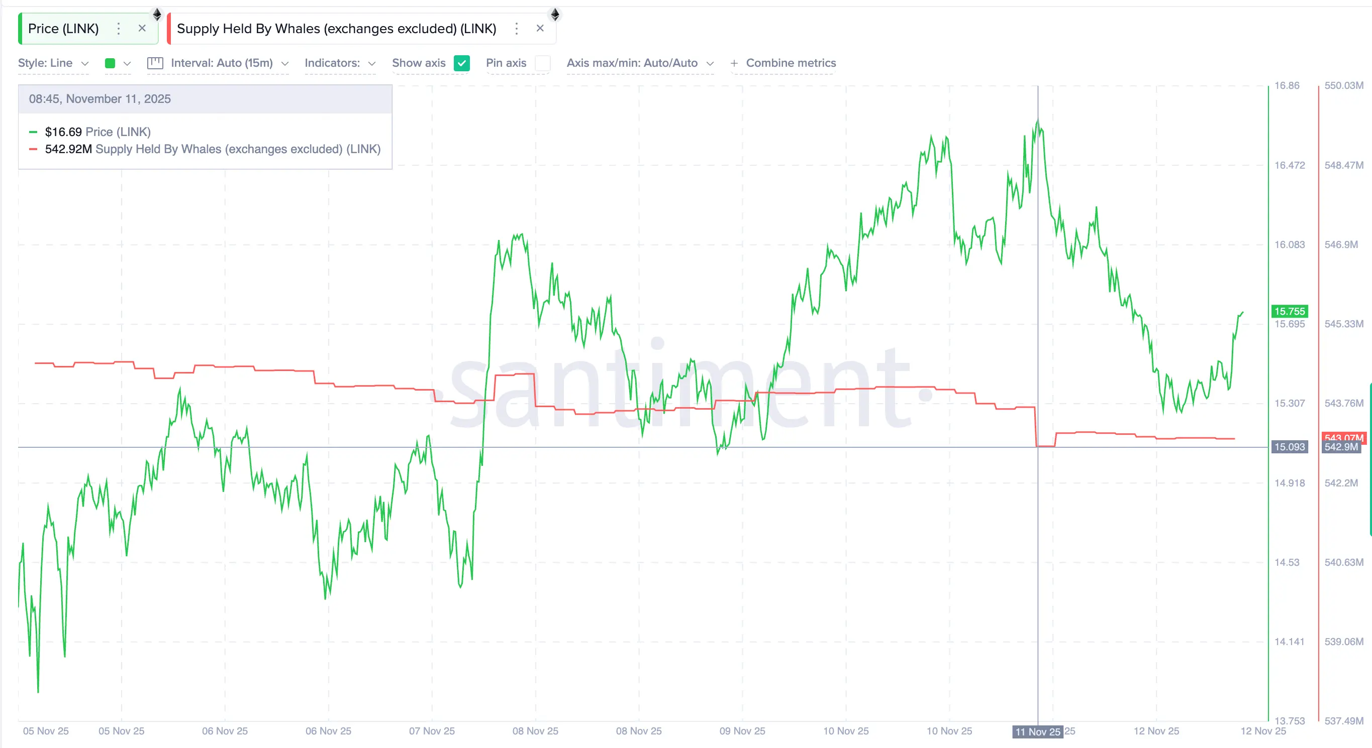 ¿Qué están comprando las ballenas antes de que se publique el CPI de octubre en EE. UU.?