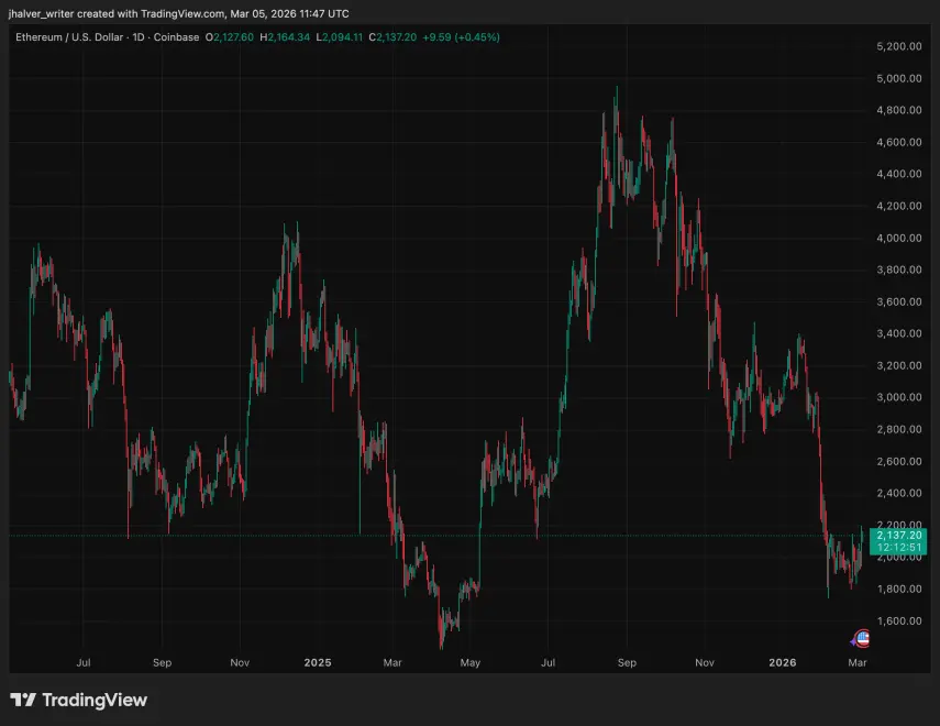 Crypto, Ethereum, ETH, ETHUSD