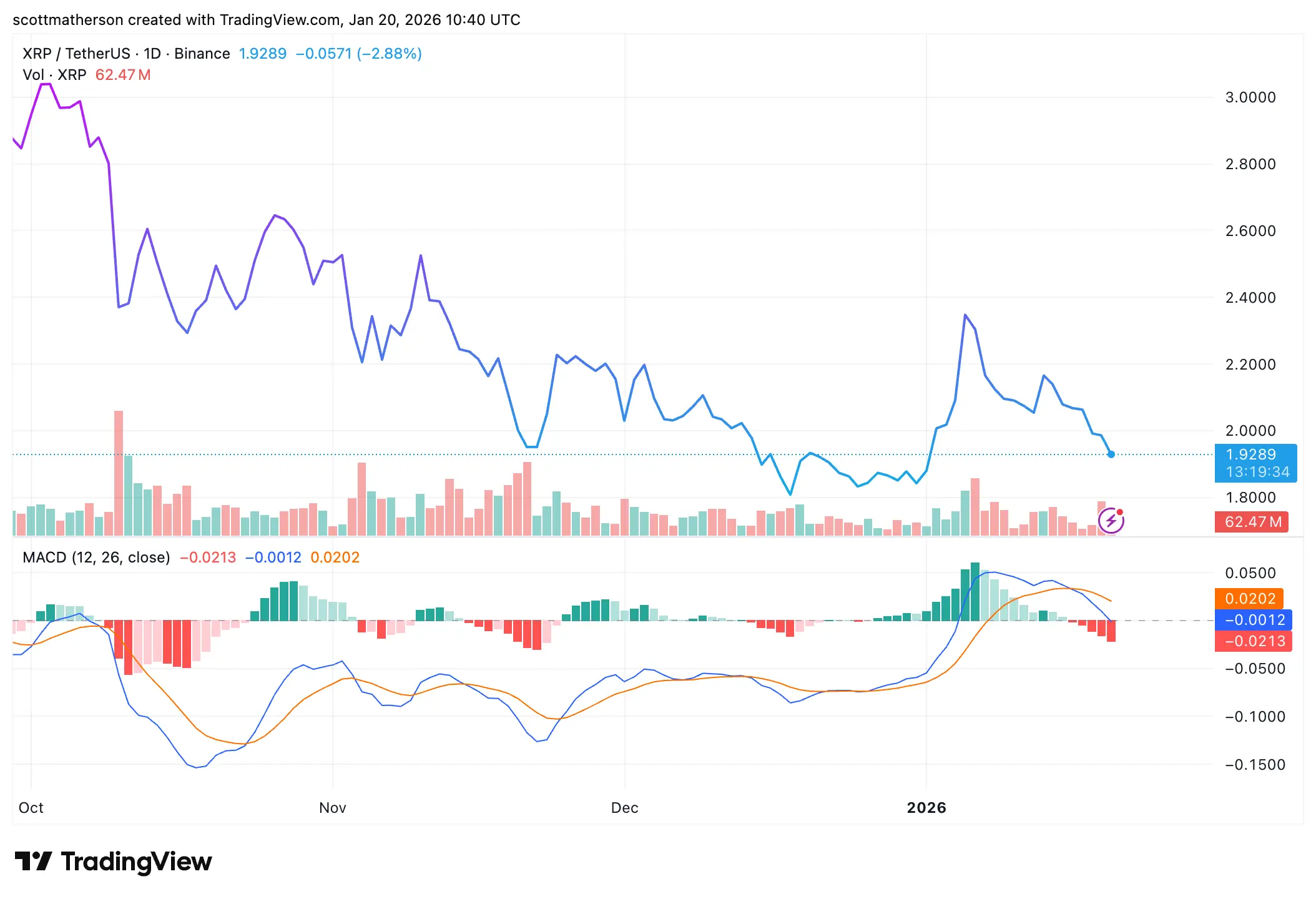 XRP