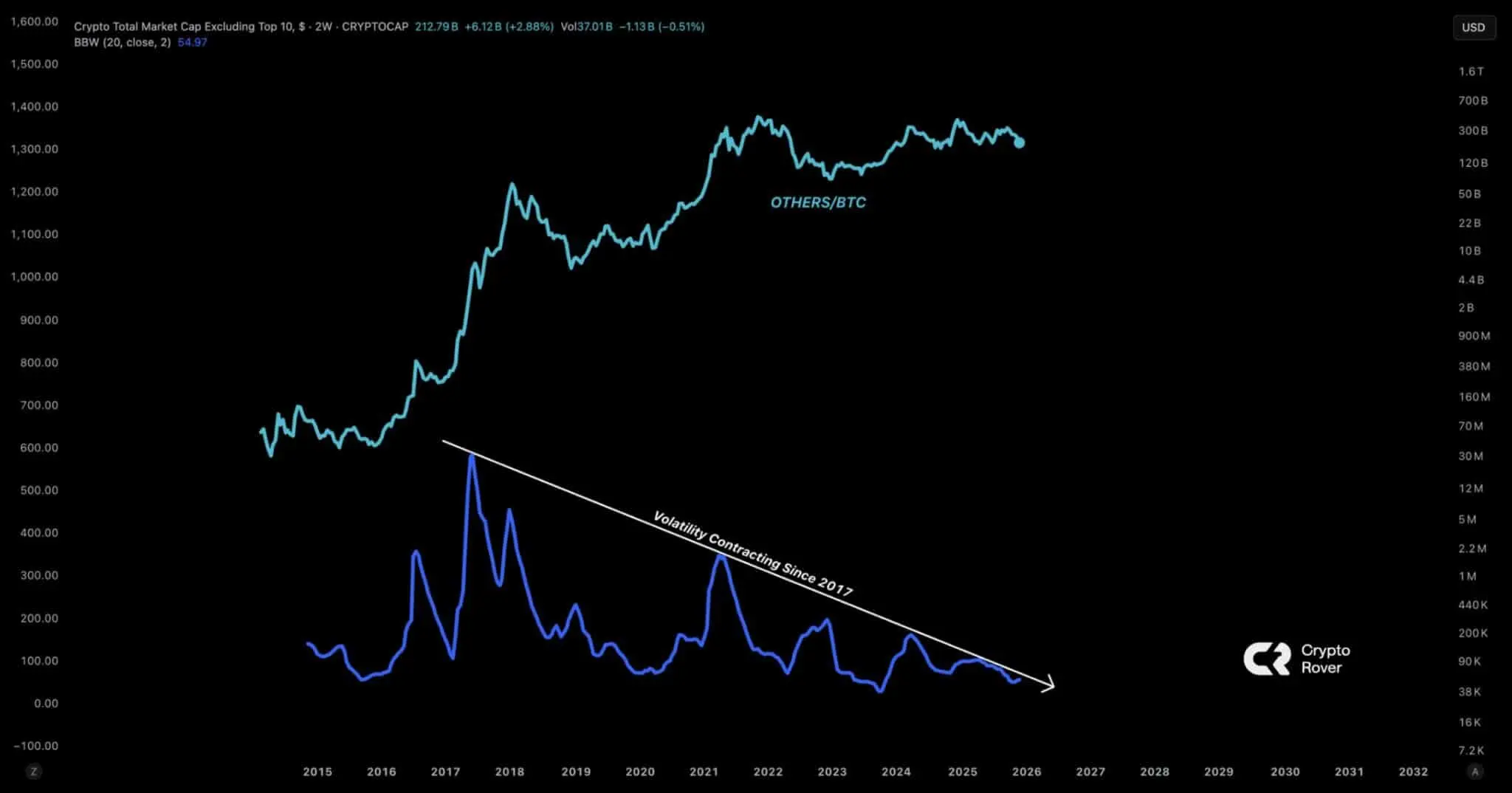 Florida cho phép nạn nhân mất 1.000 Bitcoin kiện Binance vì “chậm chạp”