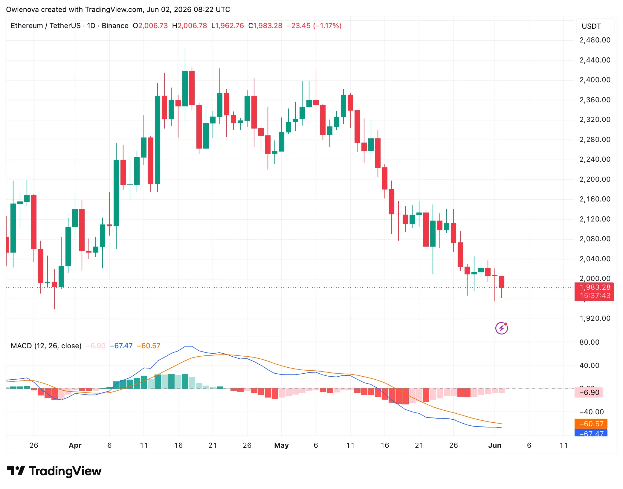 Ethereum