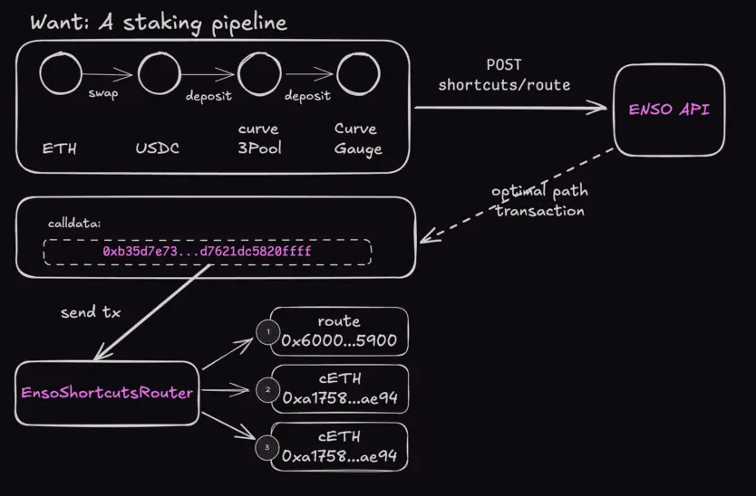 製品更新は市場の期待構造をどのように再構築するか