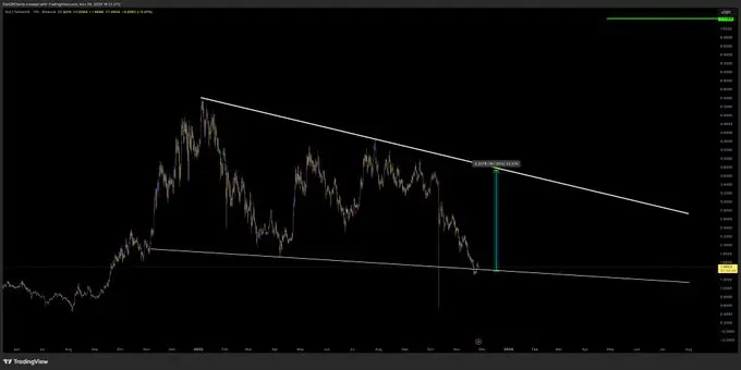 Üst düzey trader, SUI fiyat hedefini 2,34 dolar olarak belirledi