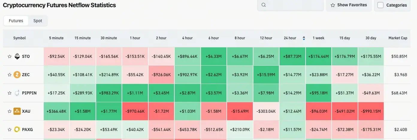 加密貨幣合約流量