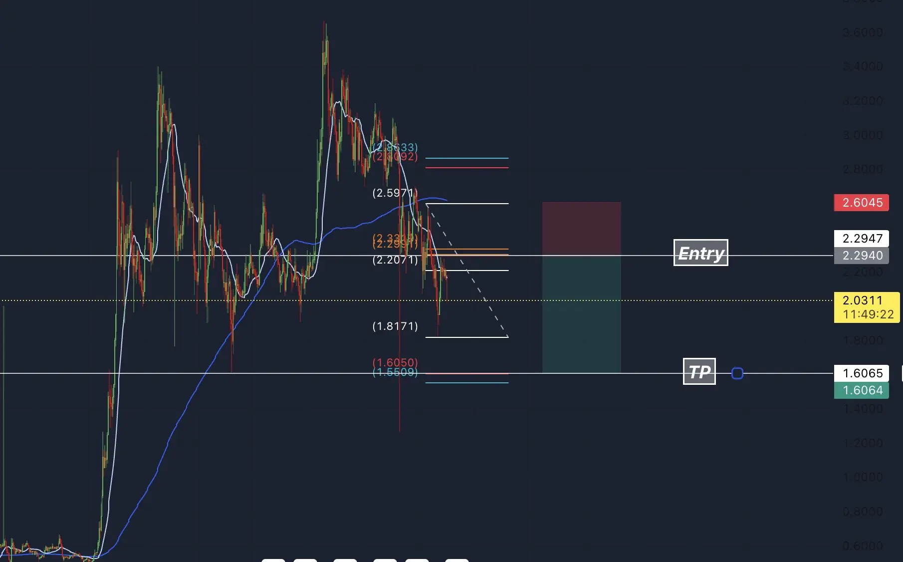 XRP Графік Квінтен Франсуа