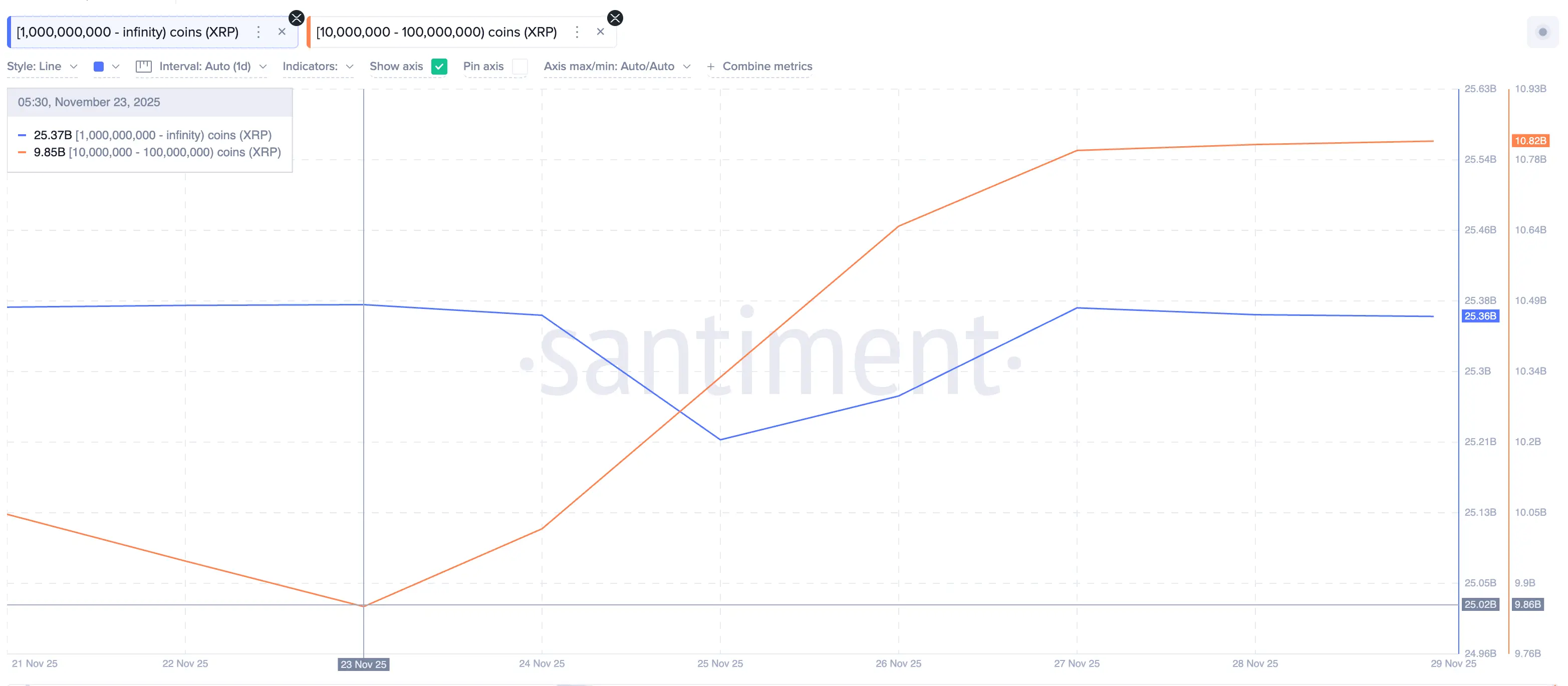 Hangi kripto parayı satın alıyorlar, Aralıkta potansiyel kar elde etmek için?