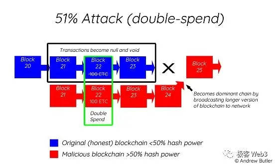 从Blast到Layer2多签后门:为什么社会共识比技术更重要?