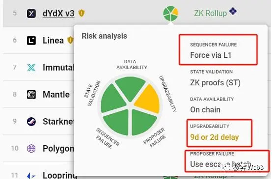 从Blast到Layer2多签后门:为什么社会共识比技术更重要?