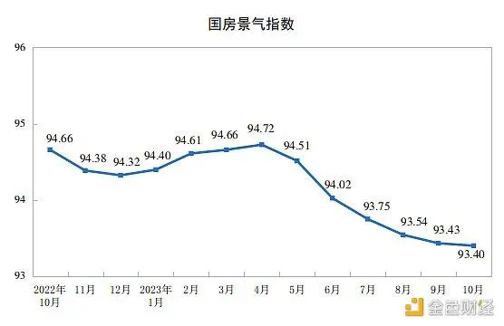 LD Capital宏观时评：港股何时启动反弹？
