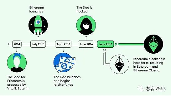 从Blast到Layer2多签后门:为什么社会共识比技术更重要?