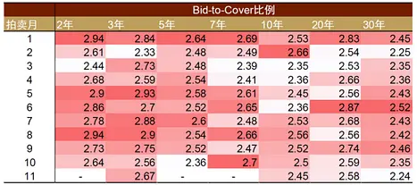 LD Capital宏观时评：港股何时启动反弹？
