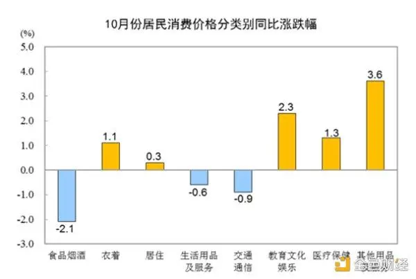 LD Capital宏观时评：港股何时启动反弹？