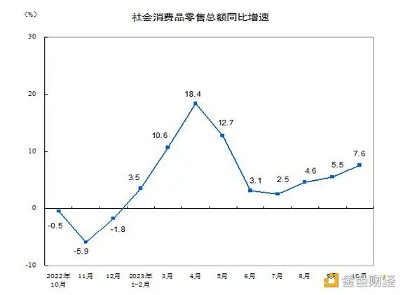 LD Capital宏观时评：港股何时启动反弹？