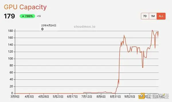 重塑计算界限:去中心化算力的现状与展望