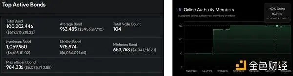 MT Capital 研报：Chainflip，原生跨链交换市场的新锐竞争者