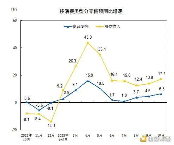 LD Capital宏观时评：港股何时启动反弹？