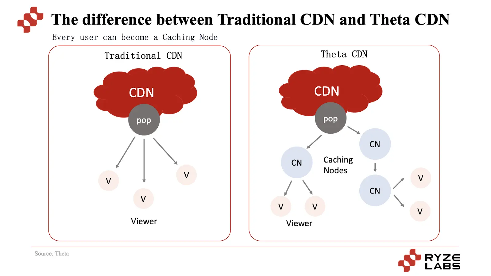 新基建浪潮：剖析DePIN赛道的机遇与挑战