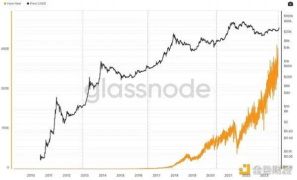 重塑计算界限:去中心化算力的现状与展望