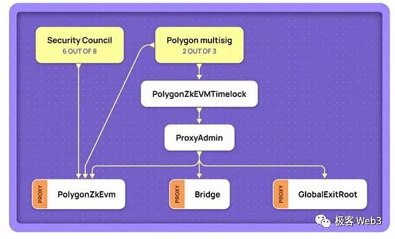 从Blast到Layer2多签后门：为什么社会共识比技术更重要？