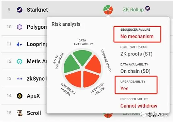 从Blast到Layer2多签后门:为什么社会共识比技术更重要?