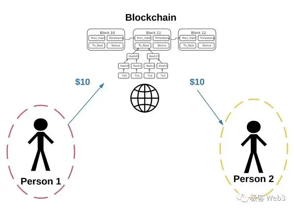 从Blast到Layer2多签后门:为什么社会共识比技术更重要?