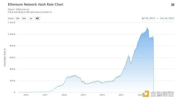 重塑计算界限:去中心化算力的现状与展望