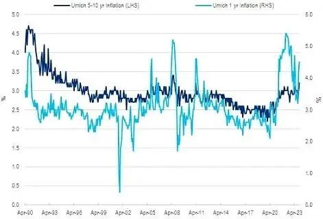PSE Trading：Fed对BTC有软着陆的希望