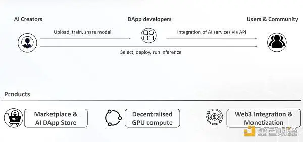 重塑计算界限:去中心化算力的现状与展望