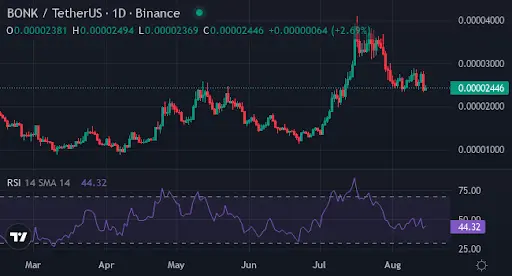 L'été crypto s'intensifie : la prévente de XYZVerse connaît une forte augmentation - 2