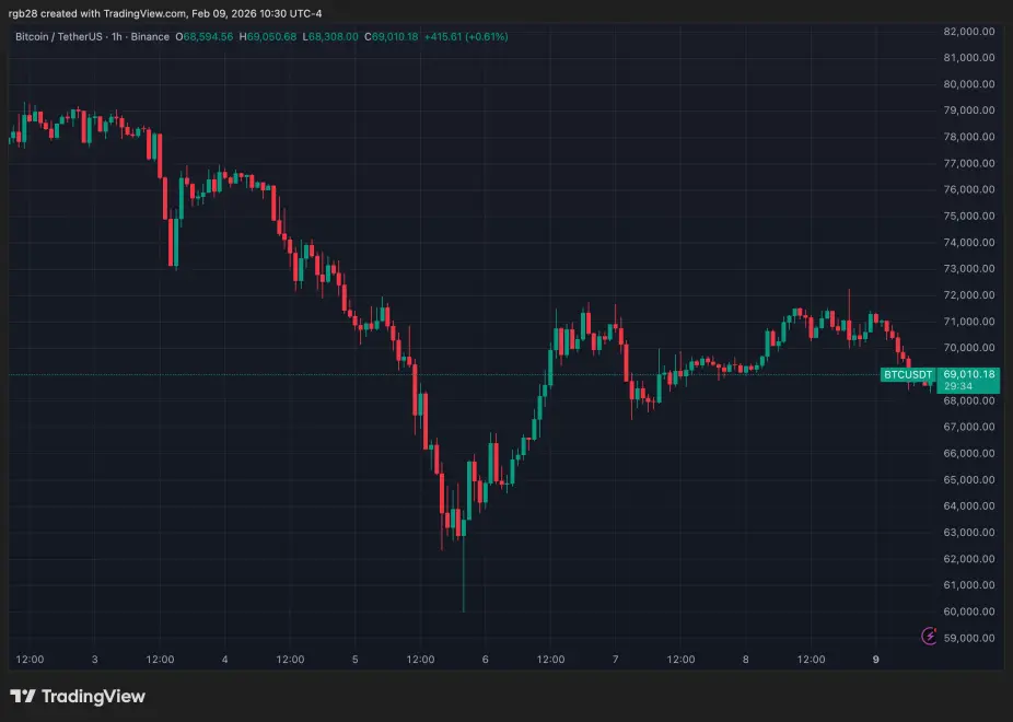 crypto, bitcoin, btc, btcusdt