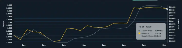 altcoin
