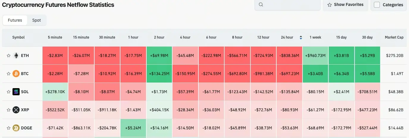 加密貨幣合約流量