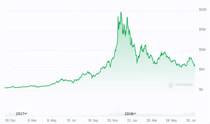 从0到万亿市值，加密市场周期律与多维驱动机制研究