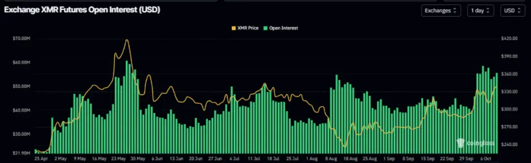 xmr-tang