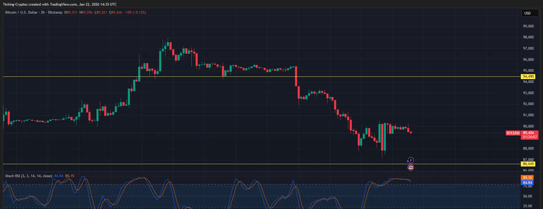 bitcoin chart analysis