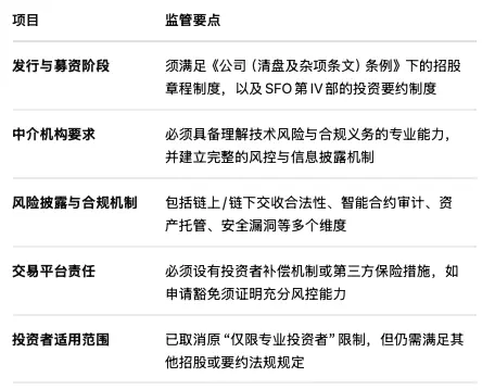 一文讀懂RWA：2025年全球RWA市場趨勢全景分析