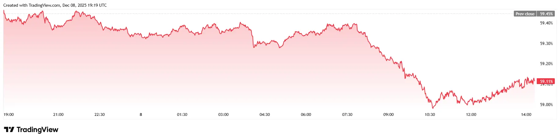 Layoffs Are Approaching 1.2 Million, the Worst Since the 2009 ‘Great Recession’