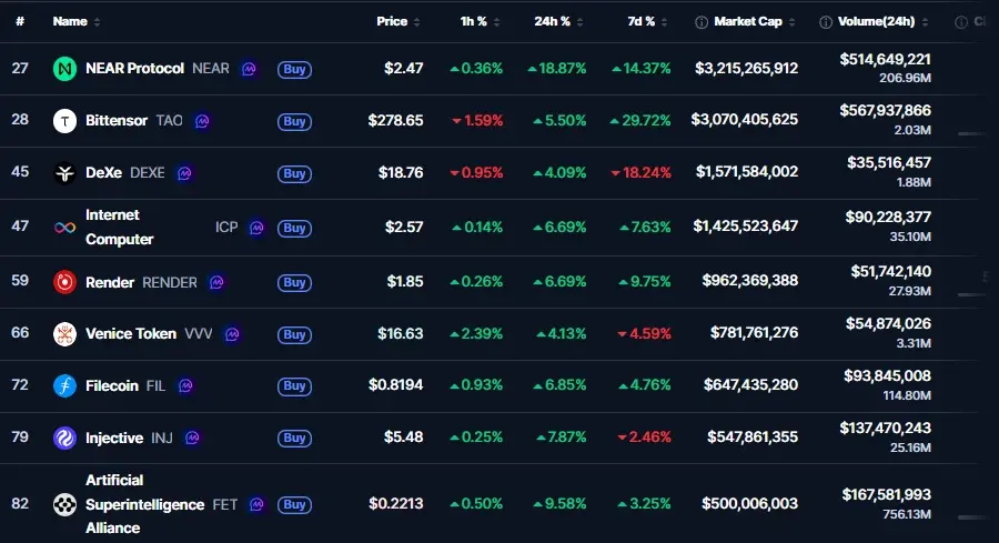 AI tokens
