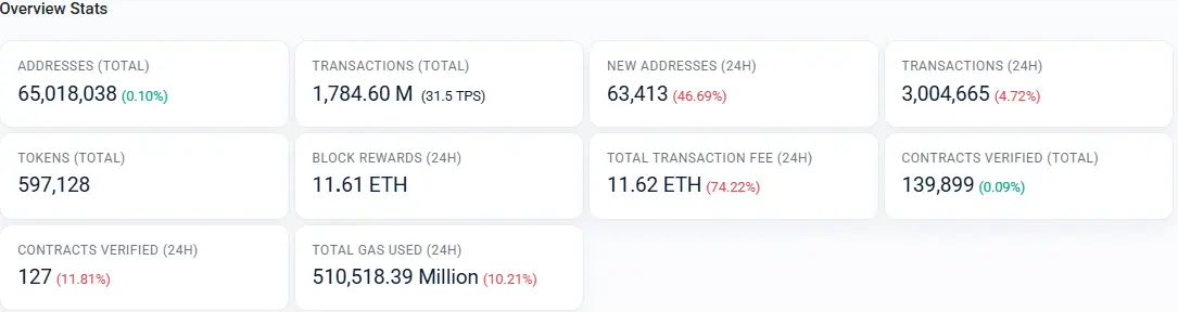 ARB 0,48 doları koruyabilir mi?