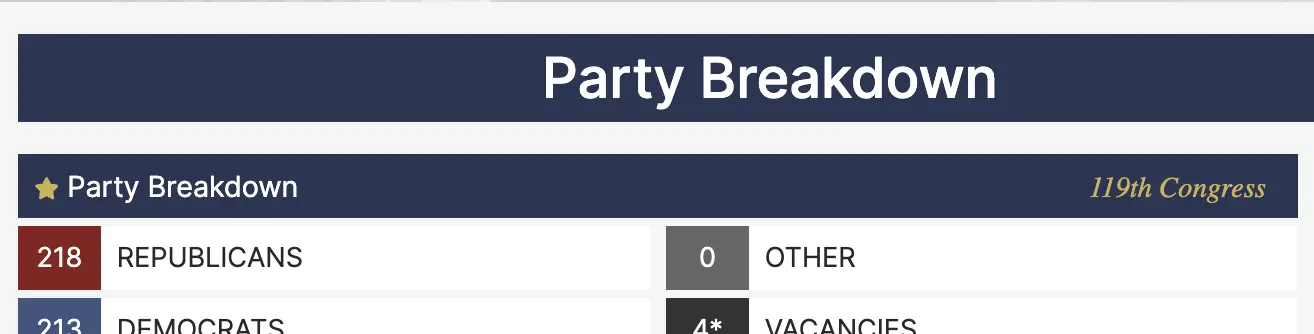 Congress, US Government, United States