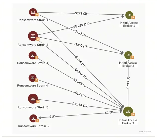 نظام التمويل الاستراتيجي لإيران على السلسلة