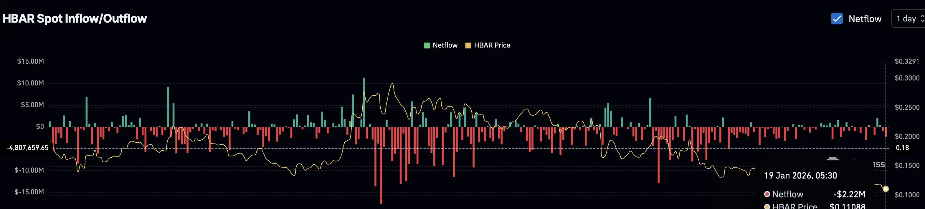 HBAR SPOT Demand