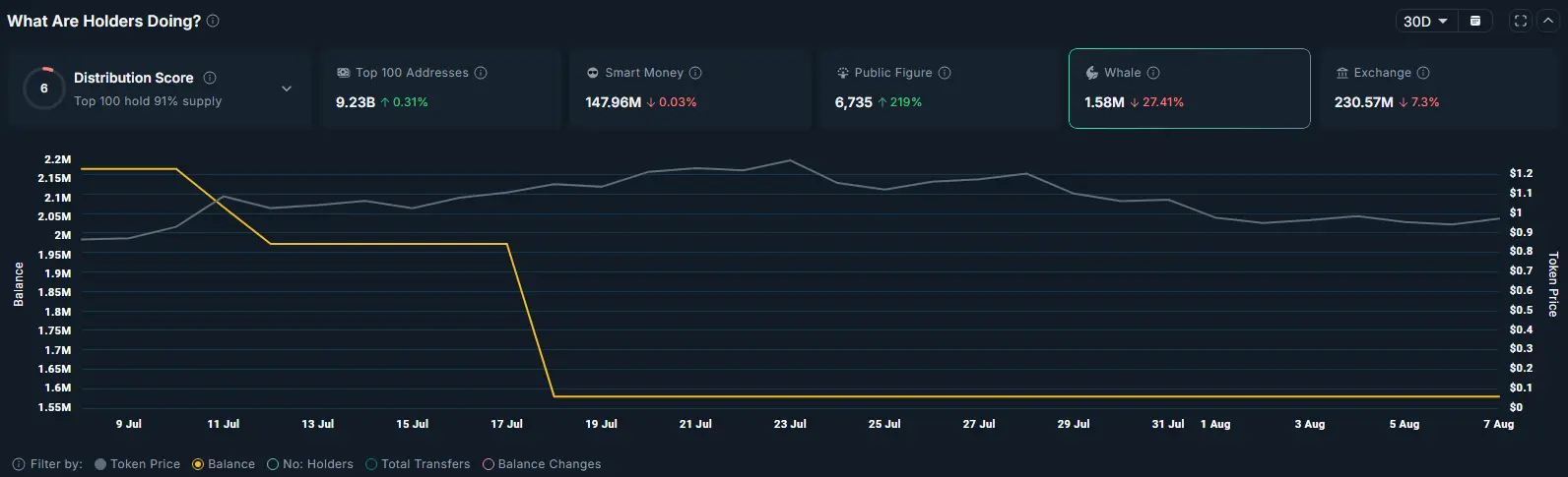 TOSHI и WLD растут на фоне листинга Binance.US, как высоко могут подняться эти токены? - 3